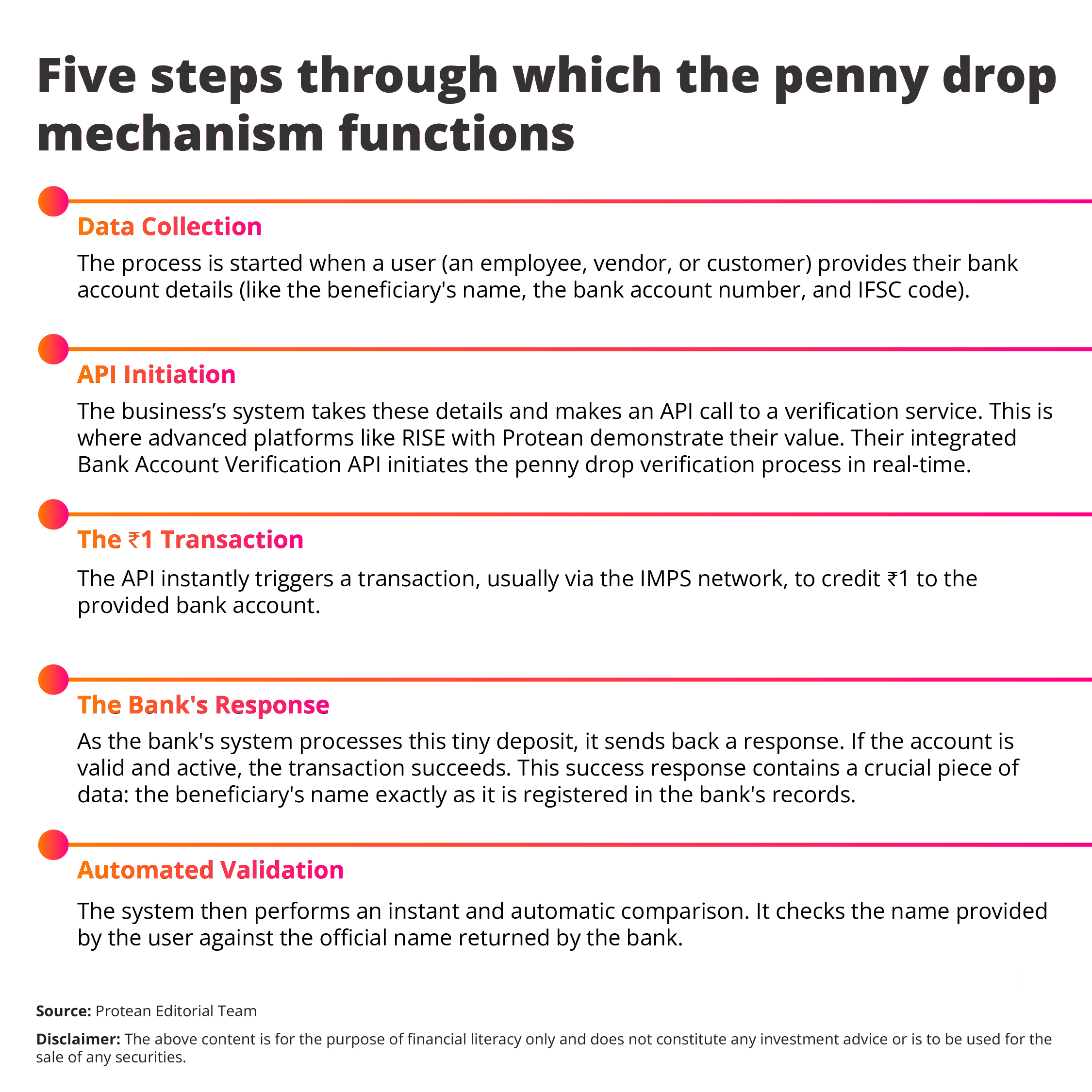 Ensure Every Payment Reaches the Right Recipient with Penny Drop ...